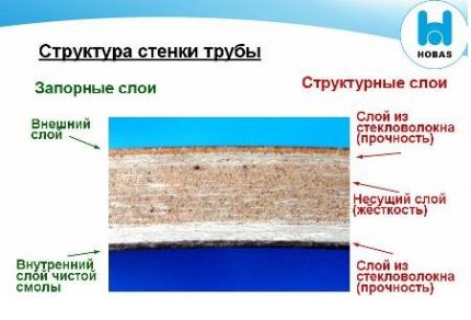 Израда цеви од ливеног стаклопластике Вишеслојна цев