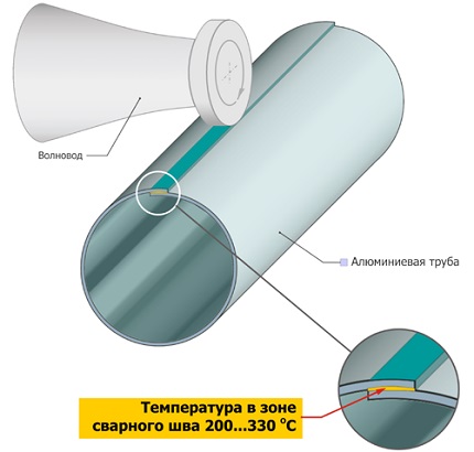 Ang scheme ng istraktura ng suture plastic pipe Lap sa pagsali sa teknolohiya