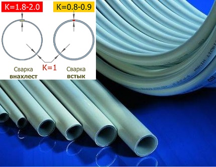 Teknikal na mga katangian ng mga tubo ng metal-plastik na may tahi Pinagsamang lakas