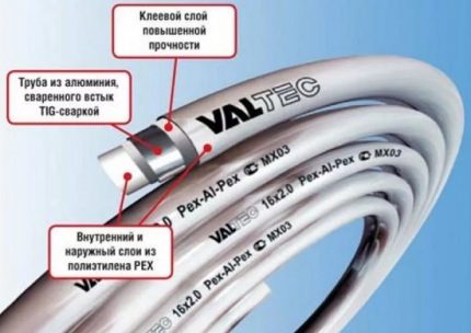Diagram ng istraktura ng pipe ng plastik ng Valtec Mga tubo ng Valtec