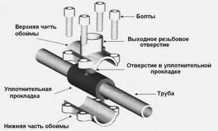 Saddle Clutch Diagram Saddle Clutch Diagram
