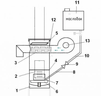 Le schéma de l'appareil du four à partir d'une bouteille de gaz à faire soi-même Schéma d'un four à cylindre