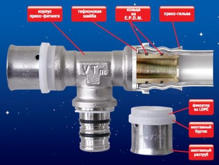 Press fitting device Press fitting diagram