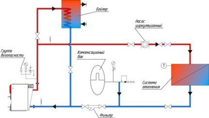 Schéma de recirculation Schéma de recirculation