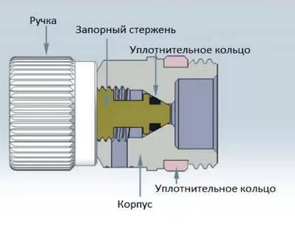 Shema uređaja dizalice Mayevsky Shema dizalice uređaja Maevsky