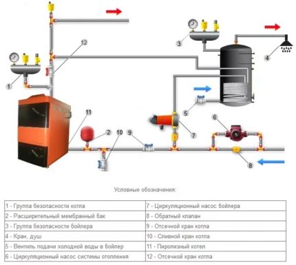 Hindi direktang circuit circuit ng pag-init Hindi direktang circuit circuit ng pag-init