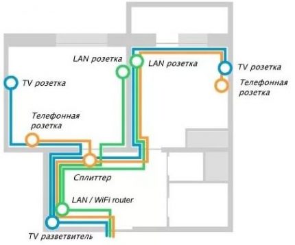 Wiring diagram for low-current consumers Low-current system wiring diagram