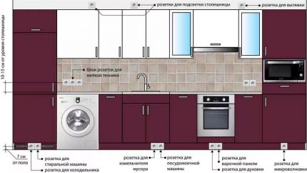 Electricians wiring diagram in the kitchen in the apartment The layout of the outlets in the kitchen