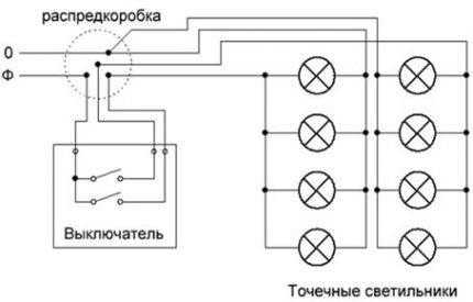 The scheme of the lighting system in the apartment Room layout