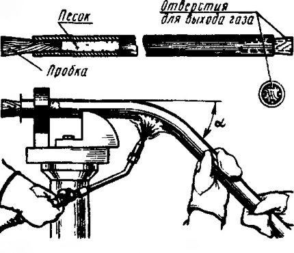 DIY hot bending profile pipe Hot bending scheme