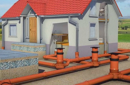 Prinsip meletakkan paip pembetung di rumah adalah skematik Pembetungan luaran dan dalaman