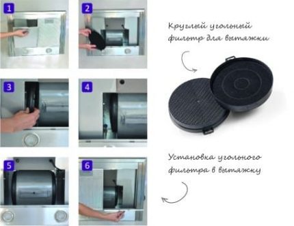 Le processus de remplacement d'un filtre à charbon dans une hotte Remplacement des filtres à charbon