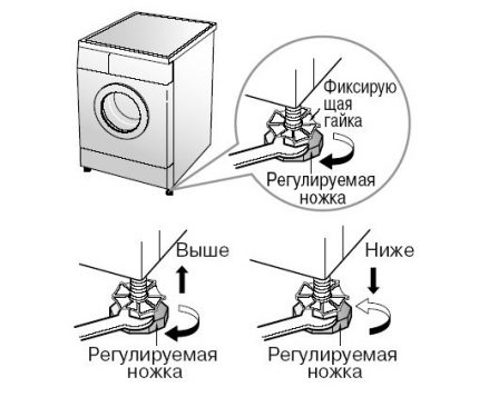 Adjusting the legs of the machine