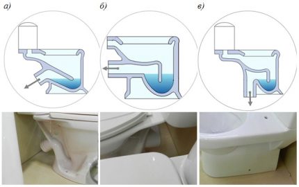 Types of toilets Types of toilets