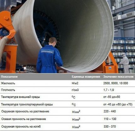 Стаклопластичне цеви руских произвођача Производња Фловтецх цеви