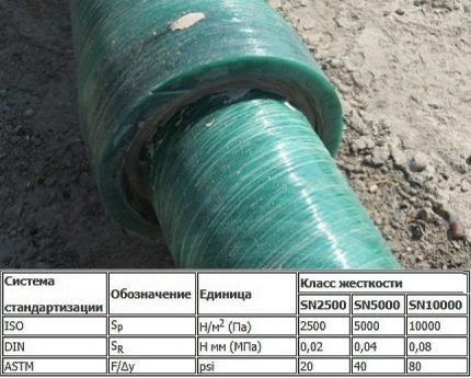 Смернице за избор цевовода од фибергласа за цевоводе Отпорност на чврстоћу и притисак