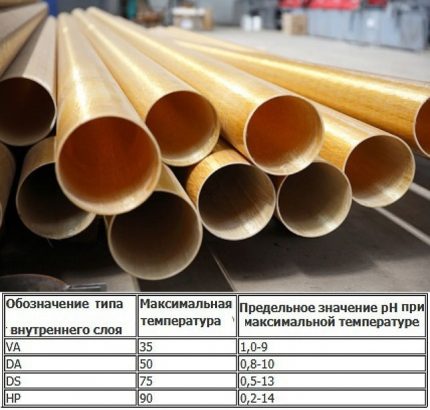 Обележавање од произвођача цеви од фибергласа Означавање цеви