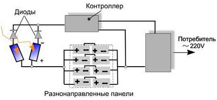 Comment connecter des éléments multidirectionnels Comment connecter des éléments multidirectionnels