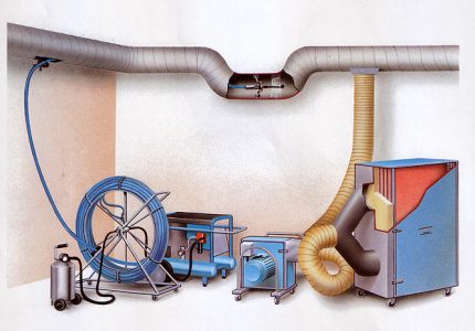Posebna oprema za održavanje ventilacijskog sustava Oprema za čišćenje