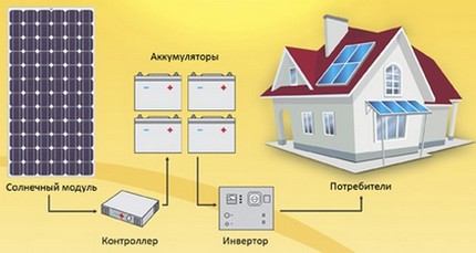 Dispositif de système de génération d'énergie Dispositif de système de génération d'énergie
