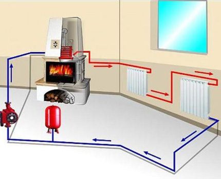Najveća učinkovitost za sustav grijanja s električnim baterijama Sustav grijanja električnih radijatora