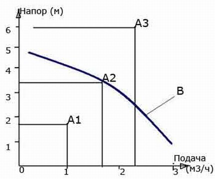 Graph of water pressure versus coolant speed