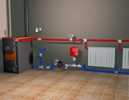 Location of the pump in the heating circuit