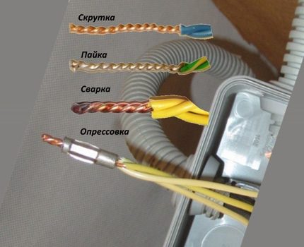 Το Twisting είναι η πιο αναξιόπιστη επιλογή σύνδεσης Μέθοδοι σύνδεσης αγωγού