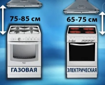 Distanze regolate per cappe: a quale altezza devono essere appese Altezza cappa aspirante