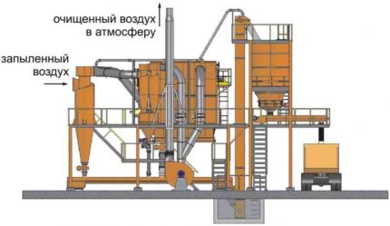 Diagrama do sistema de sucção industrial Purificação do ar