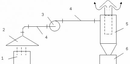 O esquema do sistema de aspiração do dispositivo A composição do sistema de sucção