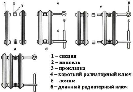 Дизайн на батерията от чугун