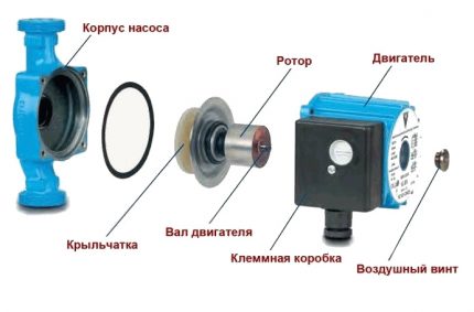 Schéma de la pompe de circulation pour les systèmes de chauffage Dispositif de pompe de circulation