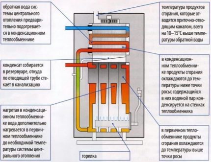 Pagpaputok ng boiler
