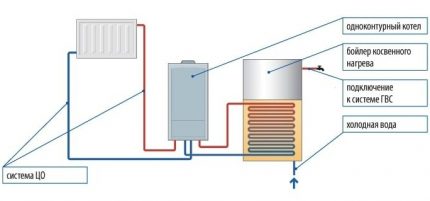 Single-circuit boiler at diagram ng koneksyon ng boiler Boiler na konektado sa boiler