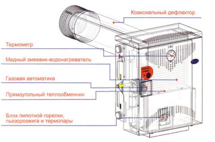 Ang scheme ng boiler ng gas Parapet boiler
