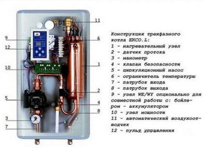 Ang scheme ng three-phase electric boiler Ang scheme ng three-phase electric boiler