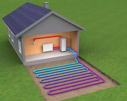 Horizontal laying geothermal heat pump Horizontal laying geothermal heat pump