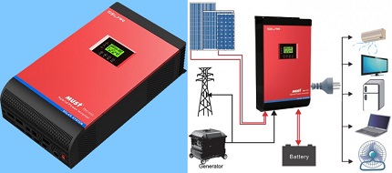 Single Phase Inverter with Solar Panels Single phase inverter