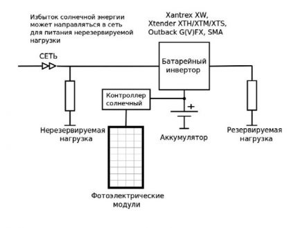 Solar circuit with charge controller Connection with controller