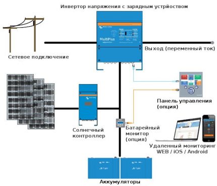 Hybrid inverter wiring diagram for solar panels Hybrid inverter