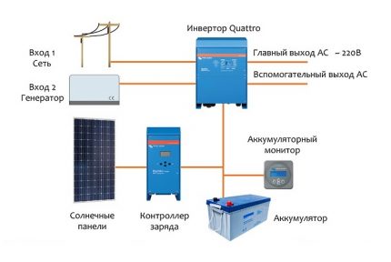 Hybrid Inverter Solar System Diagram Inverter connection