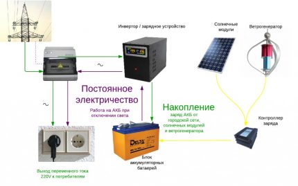 Uninterruptible power system diagram Uninterruptible power supply