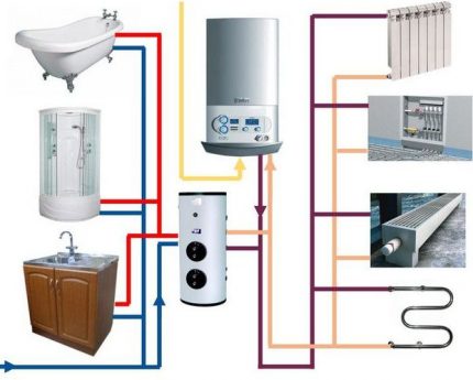 Ang diagram ng koneksyon at operasyon ng isang boiler na naka-mount na dingding ng dobleng uri ng circuit Ang diagram ng koneksyon ng isang dingding na naka-mount na double-circuit boiler