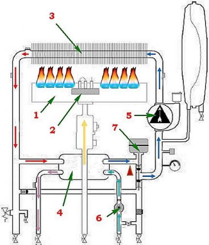 Ang diagram ng aparato at mga kable para sa isang boiler na may dalawang palitan ng init Scheme ng trabaho ng magkakahiwalay na mga palitan ng init