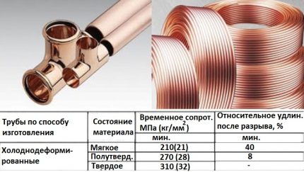 Copper pipe specifications Comparison of copper pipes