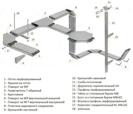 Schéma du dispositif du canal métallique pour le câblage électrique Plateaux métalliques pour le câblage