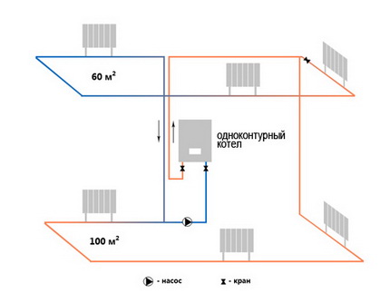 Schéma instalace namontovaného jednookruhového kotle Jednokruhový plynový kotel