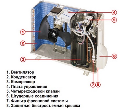 The structure of the outer part of the capacitor Module device