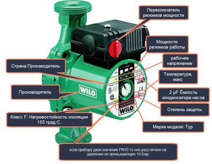 Marking on circulation pumps